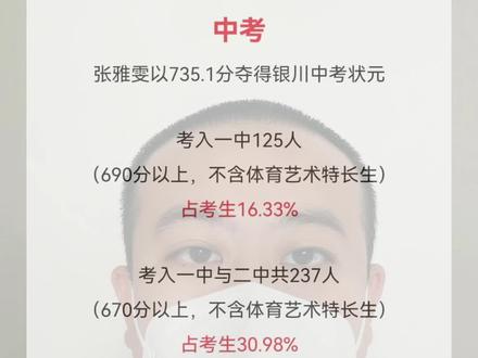 银川外国语实验学校,中考高考升学率
