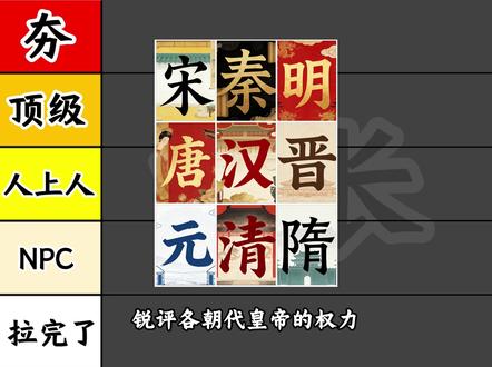 锐评各朝代皇帝的权力,哪一个最大 #皇权