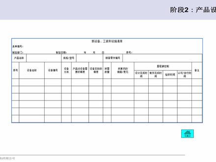 APQP第二阶段之产品开发与验证
