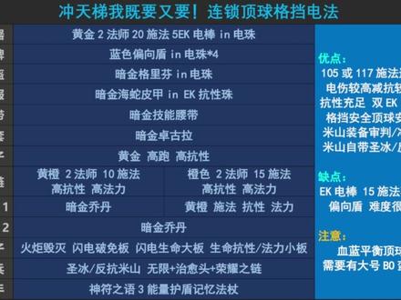 【战斗蜗牛】暗黑2重置版-连锁顶球格挡电法