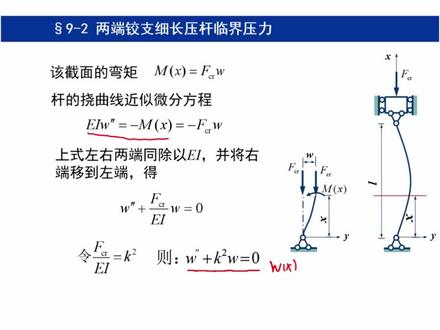 材料力学 第九章 压杆稳定 两端铰支细长压杆临界压力 #学习 #材料力学 #考研 #期末复习 #知识点分享