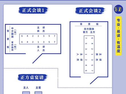 酒桌文化,不同方桌座位安排,正方桌、长方桌、西餐桌宴请的饭桌礼仪 #酒桌文化 #酒桌礼仪及说话技巧