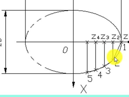 数控车编程,第二十五讲,椭圆的编程与加工,分享个人经验