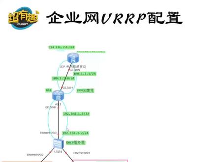 如何配置企业网中的VRRP?#网络工程师#计算机 #物联网