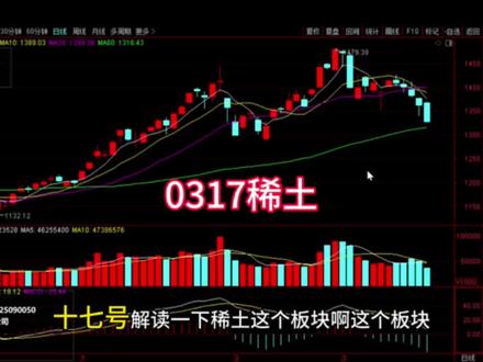0317稀土接下来怎么走 #股票#财经#稀土#有色