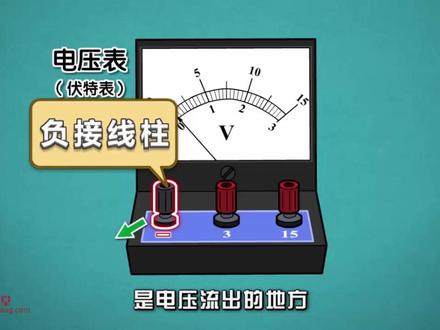 #学好物理 #知识科普 #物理 #科学