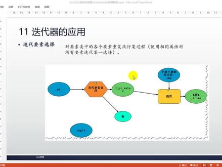 ArcGIS批量裁剪栅格影像#arcgis #gis教程