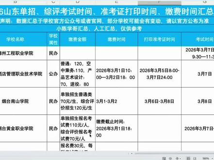 #2026山东单招综评#单招综评#山东单招综评 报名后需了解院校考试内容,知道缴费时间,打印准考证,指导考试时间,了解院校录取规则