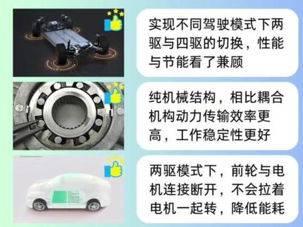 是的,智己四驱只有后驱。但是……
加一句,这个路面稍微冲点坡是能上的,引用的视频里没有提。或者路面有点防滑沟也没问题。
#智己汽车 #智己LS9