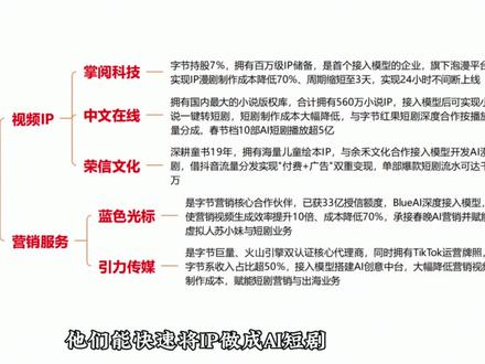 字节SeeDance产业链核心企业
#2026年2月11日 #字节跳动 #SeeDance概念 #即梦AI #AI短剧