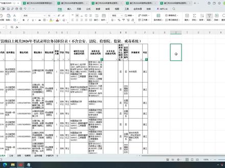 广东省考湛江汉语言文学岗位上岸分数 #广东省考 #汉语言文学