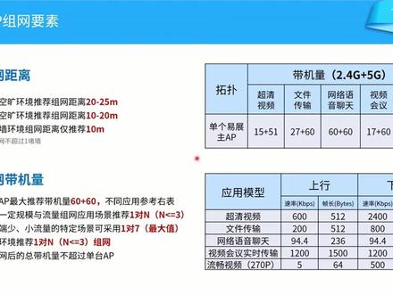 TP-LINK商用无线易展路由器常见组网场景#TP-LINK #易展路由器