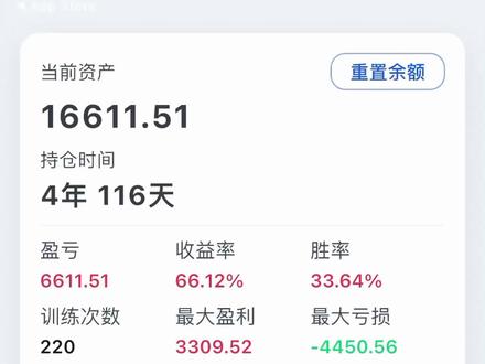 一款好用的k线练习工具-福福k线训练助手 非常好用的k线训练助手,我又更新了,这次更新增加了简易模式、买卖同键、快速下一局,训练的体验更好 #A股 #交易小白 #盘感训练 #k线