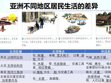 4、亚洲不同地区居民生活与环境