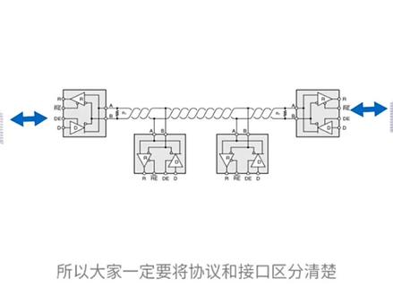 #串口 、RS232、RS485它们之间有何区别和联系?#科普 #知识