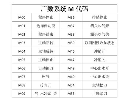 广数系统的M代码#立式加工中心厂家 #数控加工 #1160加工中心 #广数系统 #ug数控编程