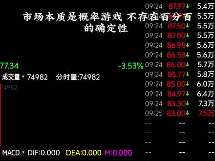 前脚发布完韬定律,次日开盘整个科技板块集体下杀,究竟是韬定律还是套定律?#韬定律 #长电科技 #市场情绪分析 #交易心理分析 #股票
