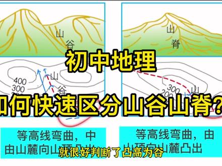 中考地理,如何快速区分山谷、山脊? #等高线 #中考地理 #中考 #地理 #地理