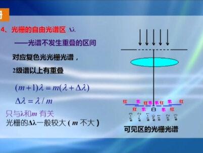 多缝的夫朗和费衍射
光栅的分光性能
#大数据推荐给有需要的人 #每天跟我涨知识 #光学