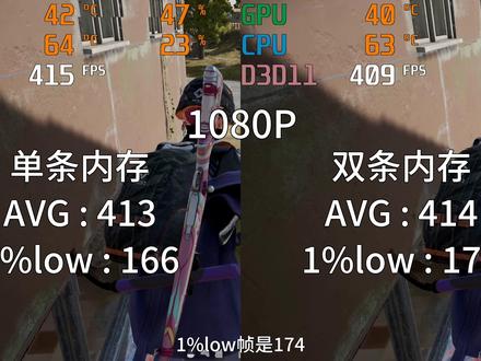 1根内存 vs 2根内存,游戏性能有多大差异? #内存条 #电脑配置 #金邦内存