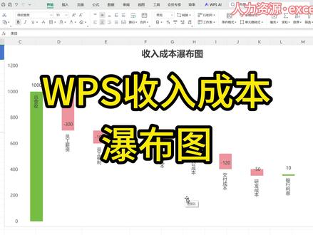 财务/运营必看!瀑布图WPS免费版来了 不用Office,不用花钱,跟着做5分钟出图
#Excel技巧 #办公技巧 #办公软件 #Excel操作技巧 #瀑布图 #函数
