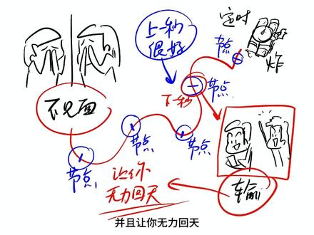 为啥异地恋最可怕 #异地恋 #恋爱指南 #情感心理