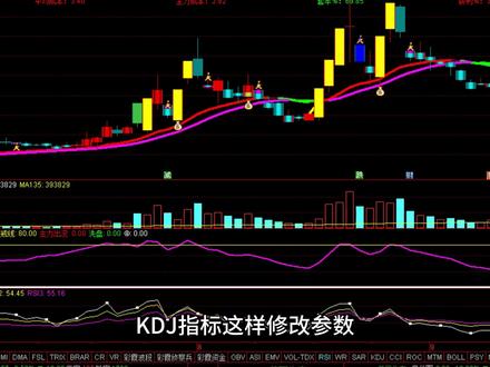 KDJ参数这样设置,简直太好用了#技术指标 #K线 #股民交流 #股票交易 #干货分享
