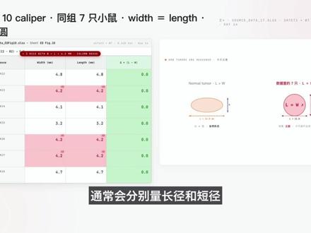 AI复查耿同学举报的论文又有新发现 上次发被禁了,打了码重新发。耿同学之前举报的几位杰青,我用AI对原始数据又查了一遍,发现了更多新问题。
#耿同学 #学术造假 #AI