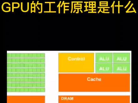 GPU的工作原理是什么?
除了CPU(中央处理器)以外,另一个重要的组成部分是图像处理单元(Graphical Processing Unit),就是俗称的 GPU。
从硬件设计上来讲,CPU 由专为顺序串行处理而优化的几个核心组成。另一方面,GPU则由数以千计的更小、更高效的核心组成,这些核心专为同时处理多任务而设计。
电脑显卡的处理器称为图形处理单元(GPU),它对于显卡的功能就相当于CPU对于整台电脑,但是GPU的设计初衷是为了处理图形渲染所需要的复杂的数学和几何运算。
GPU内部是没有指令集的,所以,GPU内部也就不存在指令的概念。对GPU的调度,都是由运行在CPU中的GPU驱动程序来完成的。GPU就完全是一片并行矢量计算器。#GPU #GPU服务器