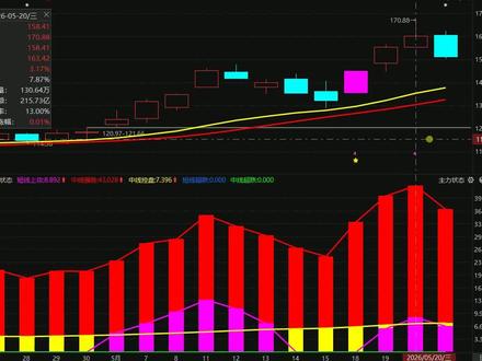5.21华工科技,主力洗盘还是出逃,注意这点