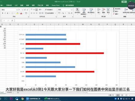 在excel图表中突出显示前三名,你不会,同事却说3分钟即可搞定
