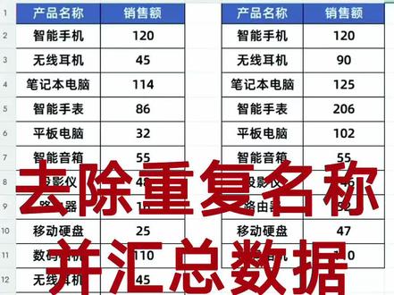 UNIQUE+SUMIF去除重复名称+汇总数据
#办公技巧 #office办公技巧 #Excel #excel技巧