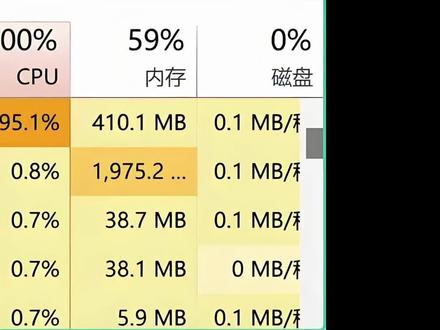 “游戏掉帧、文件被删?只需关闭这个开关,释放CPU ,内存占用,告别卡顿!”#创作者中心 #创作灵感 #电脑卡顿 #电脑小技巧 #cpu占用率高