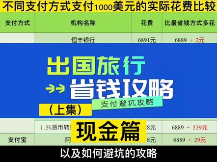 出国旅行怎么花钱最划算,怎么避坑?这一期讲怎么取现金。境外支付攻略的(上集)#旅行 #出国 #知识分享