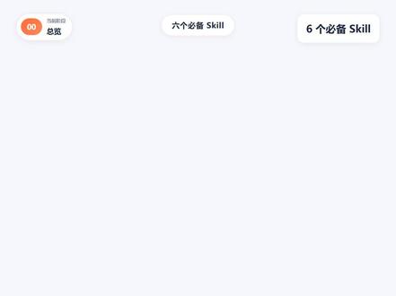 用了一年才发现,ClaudeCode这6个Skill最香 ClaudeCode 内置6个最强Skill一次性盘点👇
✅ auto_implement - 需求到交付一条龙
✅ multi_agent - 多Agent并行效率翻倍
✅ code_review - 代码审查质量拉满
✅ doc_generator - 文档同步省时省力
✅ security_audit - 安全审计线上必开
✅ refactor - 重构代码维护神器
基本覆盖日常开发90%场景,直接开箱即用!
#ClaudeCode #AI编程 #开发效率 #Claude #程序员