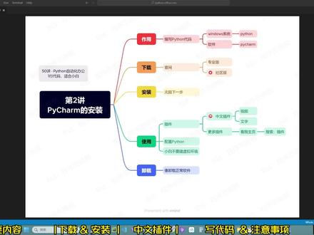 【第2讲】正版PyCharm,但是免费!安装教程,还有中文插件哦~50讲自动化办公,持续更新中#python #pycharm #插件 #入门 #免费