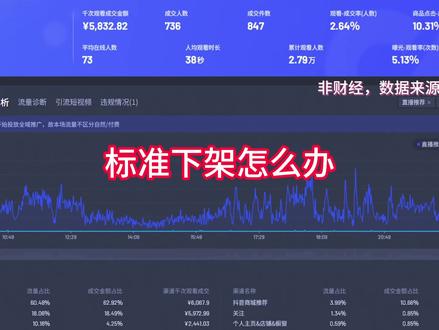 标准推广下线#电商人 #千川 #电商运营