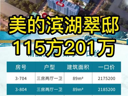 美的滨湖翠邸115方201万 #杭州 #买房 #好房推荐 #买房攻略 #抖音房产 #上热门 #新楼盘 #地铁房 #不限购 #精装房
