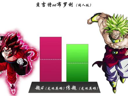 【龙珠】贝吉特vs布罗利全时期战力对比(同人版)