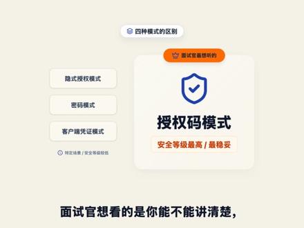 面试官:OAuth2为何独推授权码模式? 面试被问到OAuth2的四种授权模式,千万别只顾着背名字!面试官真正想听的是:为什么实际项目中几乎只推荐使用“授权码模式”?本期视频带你扒开OAuth2的安全本质,一次性搞懂密码模式、客户端凭证、简化模式的适用场景与缺陷,深度解析授权码模式如何通过“后端中转”机制死死护住访问令牌。掌握这个底层逻辑,轻松应对面试!
#OAuth2 #授权码模式 #后端面试 #网络安全 #程序员