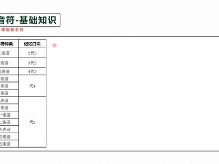 高考乐理:连音符1#乐理 #音乐艺考 #视唱