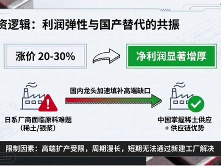高景气赛道:MLCC涨价潮,AI需求爆发+国产替代,国内5家核心企业解析!#三环集团 #风华高科 #MLCC #AI #科技科普