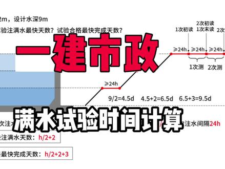 一建市政水池满水试验时间计算
#一级建造师 #一建市政 #一建二建 #一建考试 #一建备考