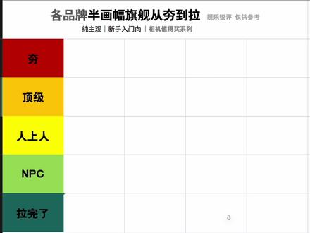 各品牌半画幅旗舰机型|从夯到拉娱乐锐评 #索尼a6700 #佳能r7 #富士xh2 #索尼fx30 #富士xt5