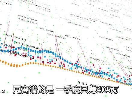 5月15日 上市公司深度分析,避免踩坑----利仁科技 #家用电器 #小家电