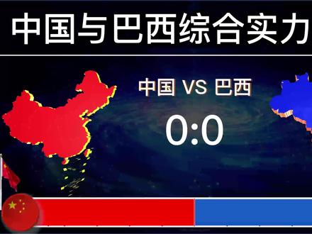 同为金砖国家,巴西与中国综合实力差距有多大?来看各项对比! #巴西 #GDP #人均GDP #足球 #大豆