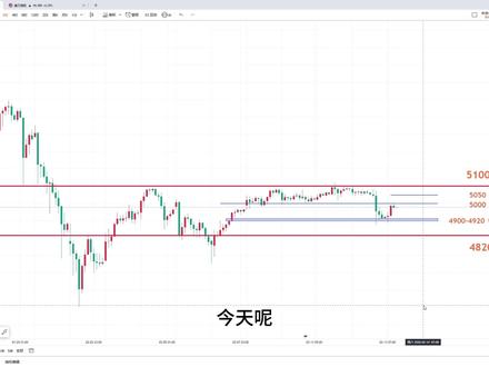 过年持仓建议,爱你们哦~ 提前祝大家新年快乐~
理性分析,合理判断~
本视频都是个人教学,纯知识分享,个人观点,仅供参考,不构成任何投资建议!
#黄金 #金价预测 #今日金价 #金价走势 #白银