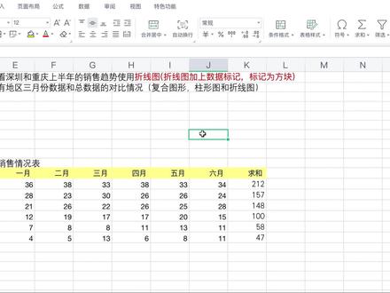 #excel wps图表应用