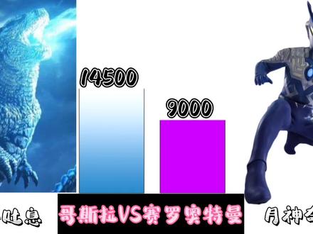 强者比较:哥斯拉VS赛罗奥特曼谁更胜一筹呢