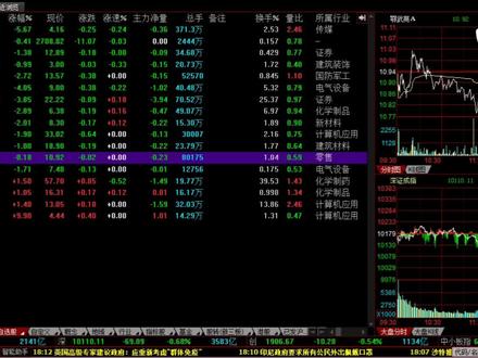 L2在炒股中有多重要?二大实用技巧每人都要学会